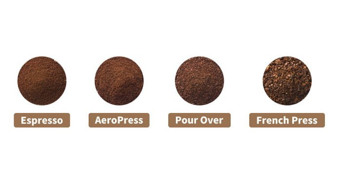 diagram that shows coffee grind size for different styles of coffee