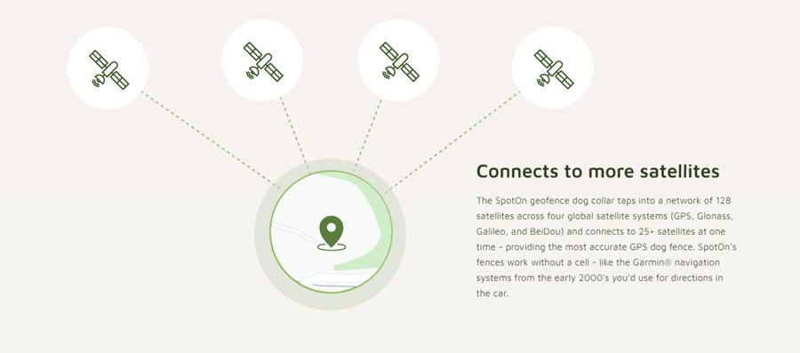Graphic showing SpotOn collar connected to multiple satellites.