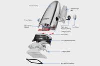 exploded view of Rootique